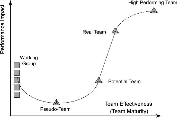 Teameffektivitet